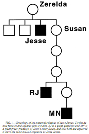 jesse woodson james family tree