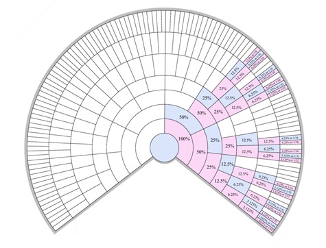 NewMaleChart5