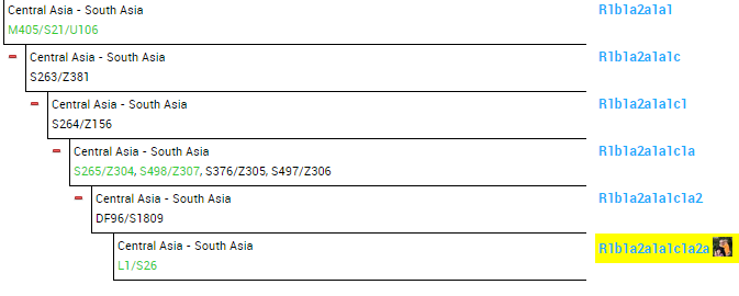 Paternal Lineage   TribeCode2