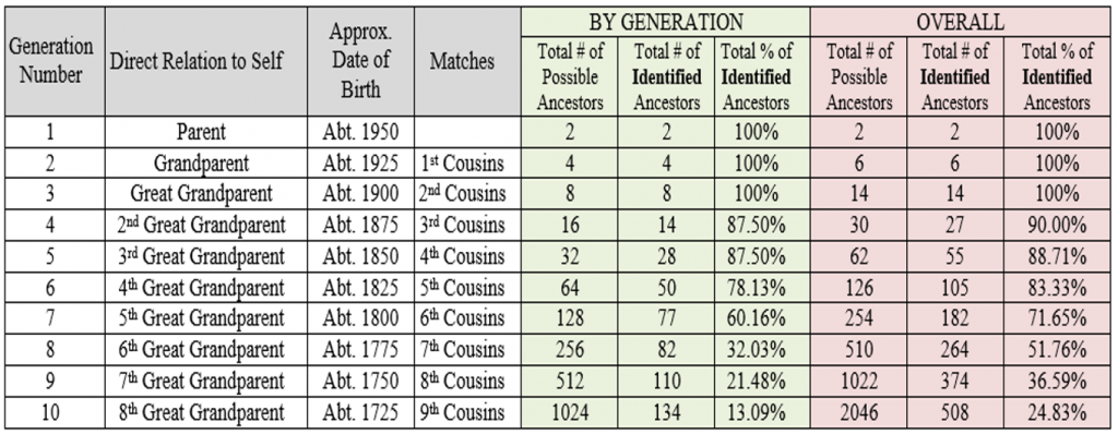 Bettinger Genealogy