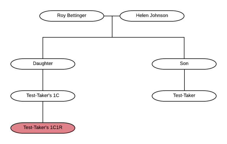 Clustering Shared Matches - The Genetic Genealogist