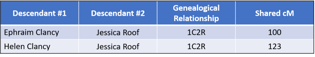 unfriended dna case study answers