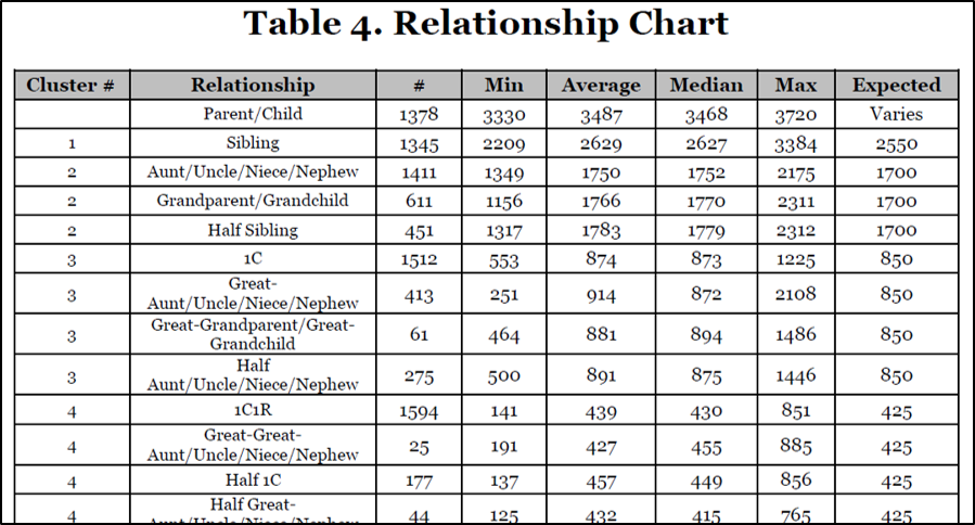 Table4