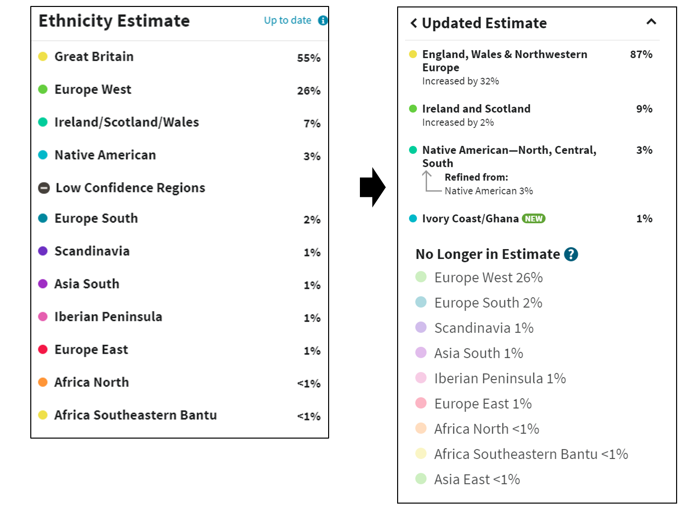 Cuban-American Results : r/AncestryDNA