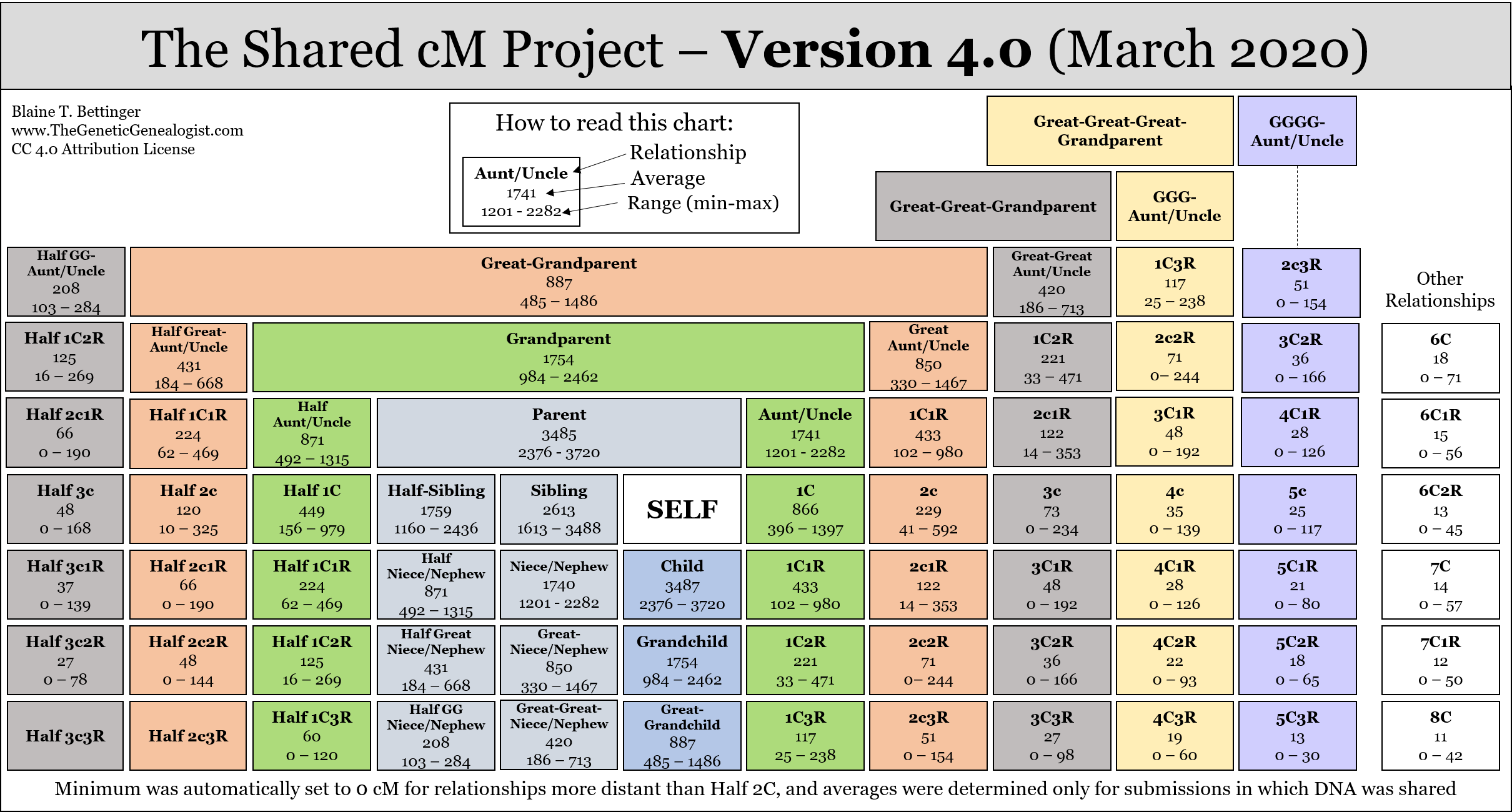 AOPG] FULL SUPPORT STYLE / STAT BOOST TIER LIST + HOW TO GET ALL SUPPORT  STYLES In A One Piece Game 