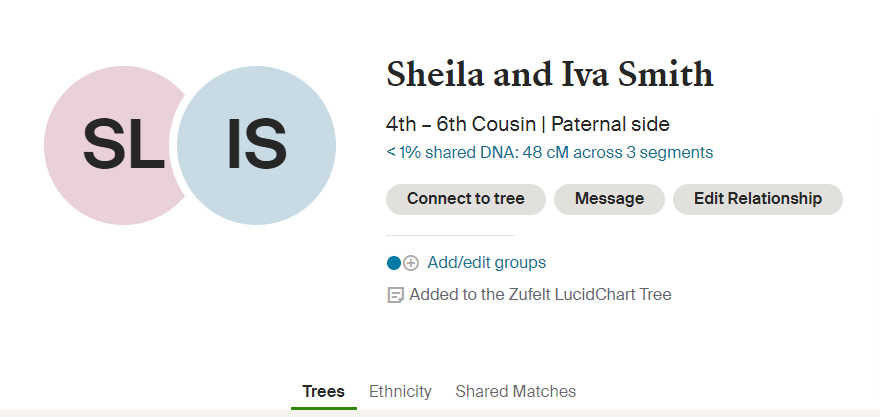 The Growing Phenomenon of the Unlinked Family Cluster - The Genetic  Genealogist